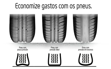 Verificação de Pneus